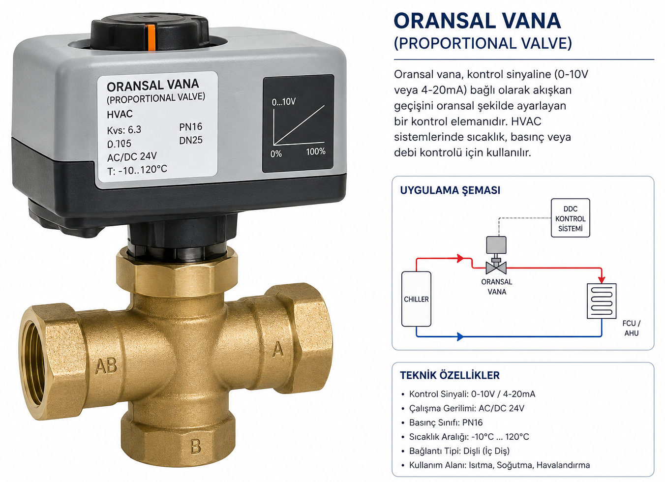 HVAC Sektöründe Oransal Vana Kullanımı